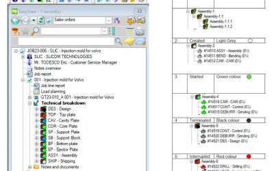 What’s new in WORKPLAN 2024.1